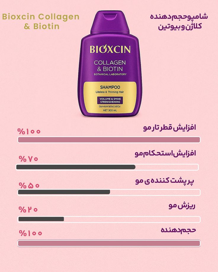 شامپو بیوکسین بنفش